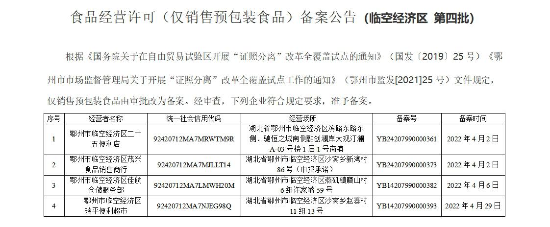 食品经营许可(仅销售预包装食品)备案公告(临空经济区第四批)